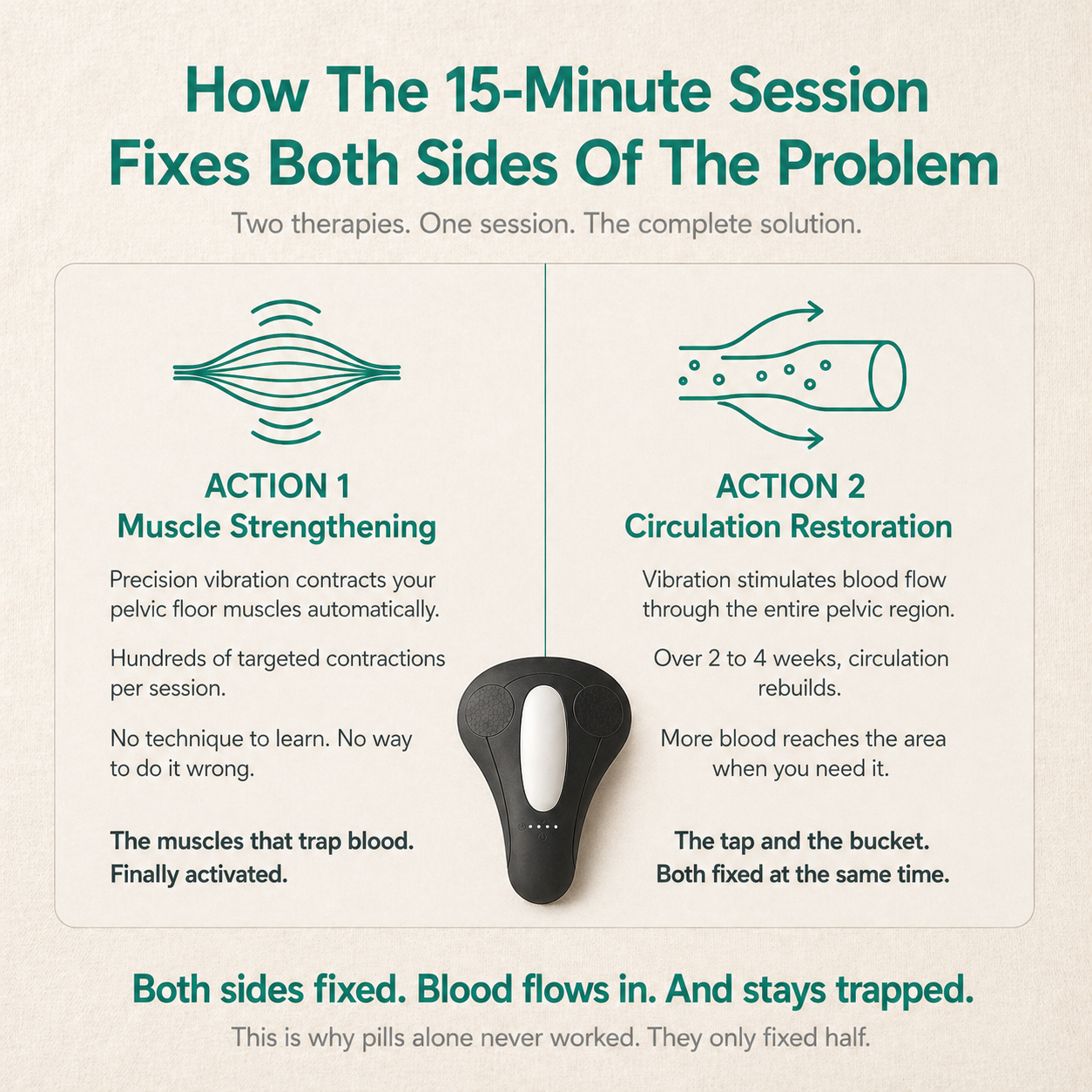 VitalFlow™ Pelvic Circulation System for Enhanced Male Performance