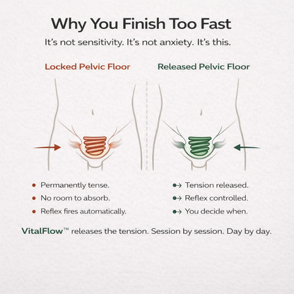 VitalFlow™ Pelvic Floor Therapy System for Male Control