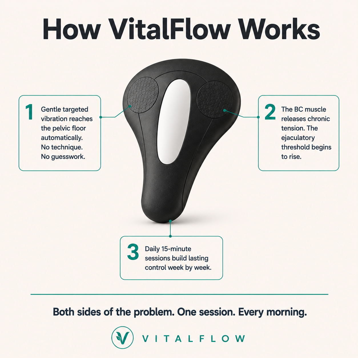 VitalFlow™ Pelvic Floor Control System