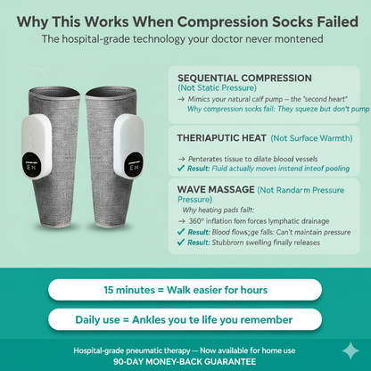 Revivo™ 3-in-1 Leg Massager - Relief for Swelling & Poor Circulation