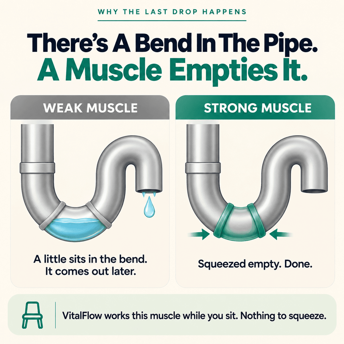 VitalFlow™ - Walk Out Dry, Every Time.