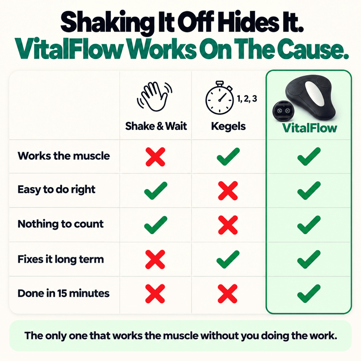 VitalFlow™ - Walk Out Dry, Every Time.