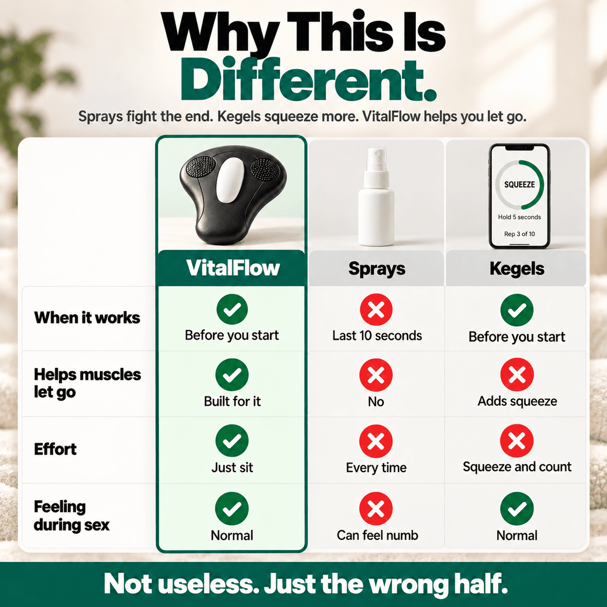 VitalFlow™ Pelvic Floor Control System